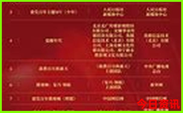 到北京玩坐火车哪个站比较好