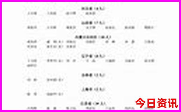 东戴河十大旅游景点
